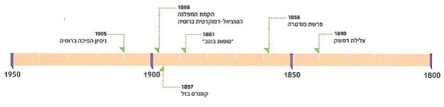 (בספר תמונה של הרב יהודה אלקלעי)
